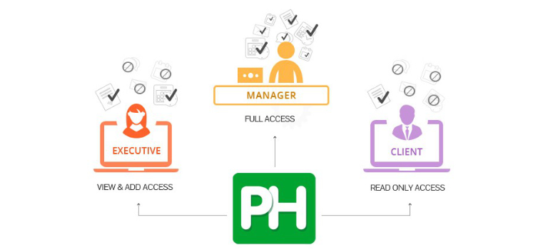 Custom Roles in ProofHub