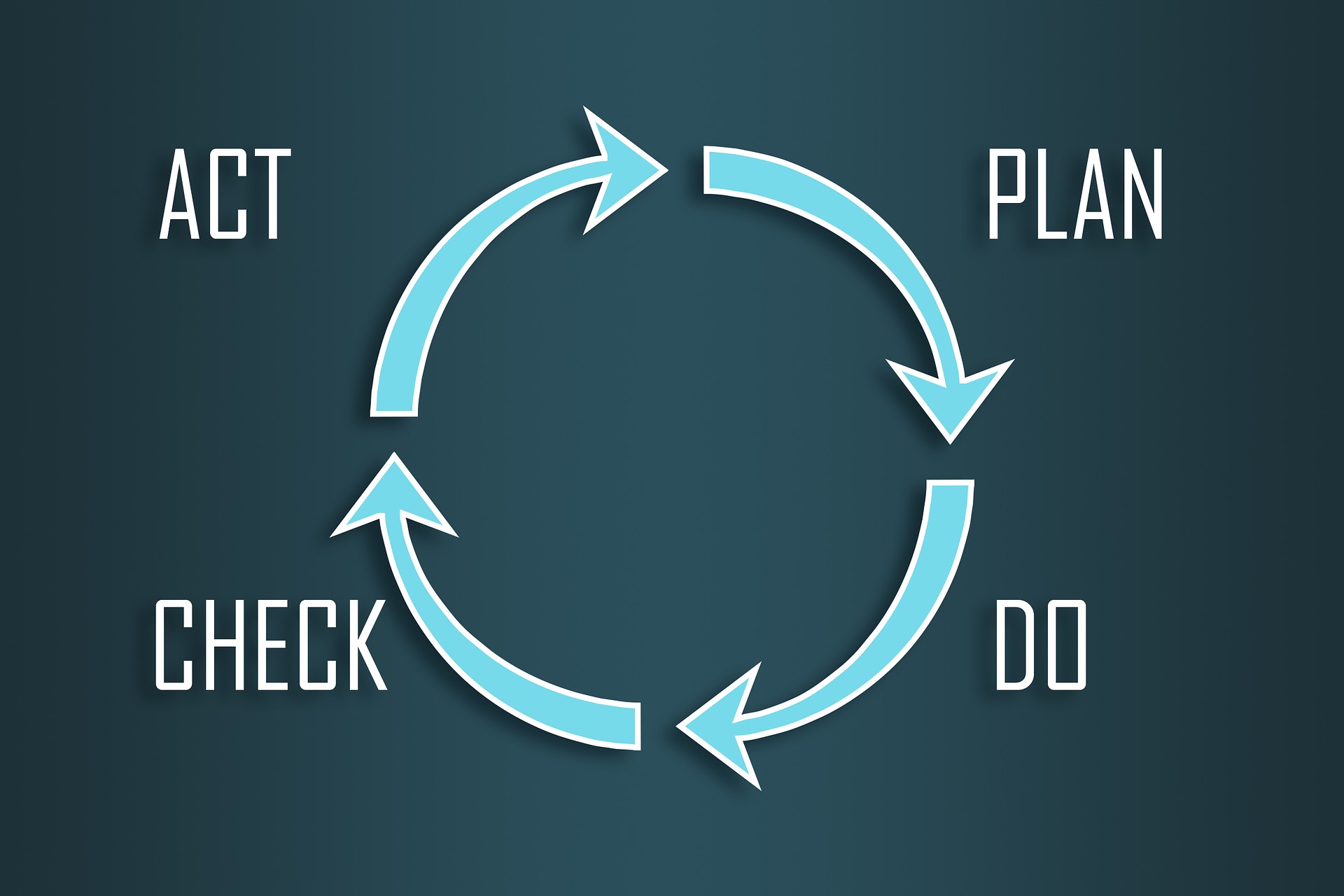 What are project management best practices? 