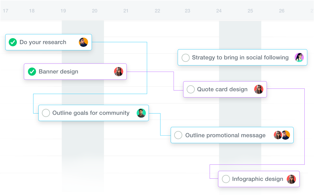 all Gantt, how to manage a project from start to finish