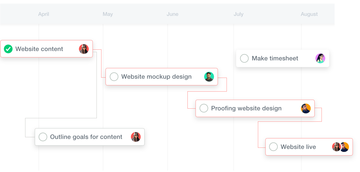 critical chain, how to manage a project effectively