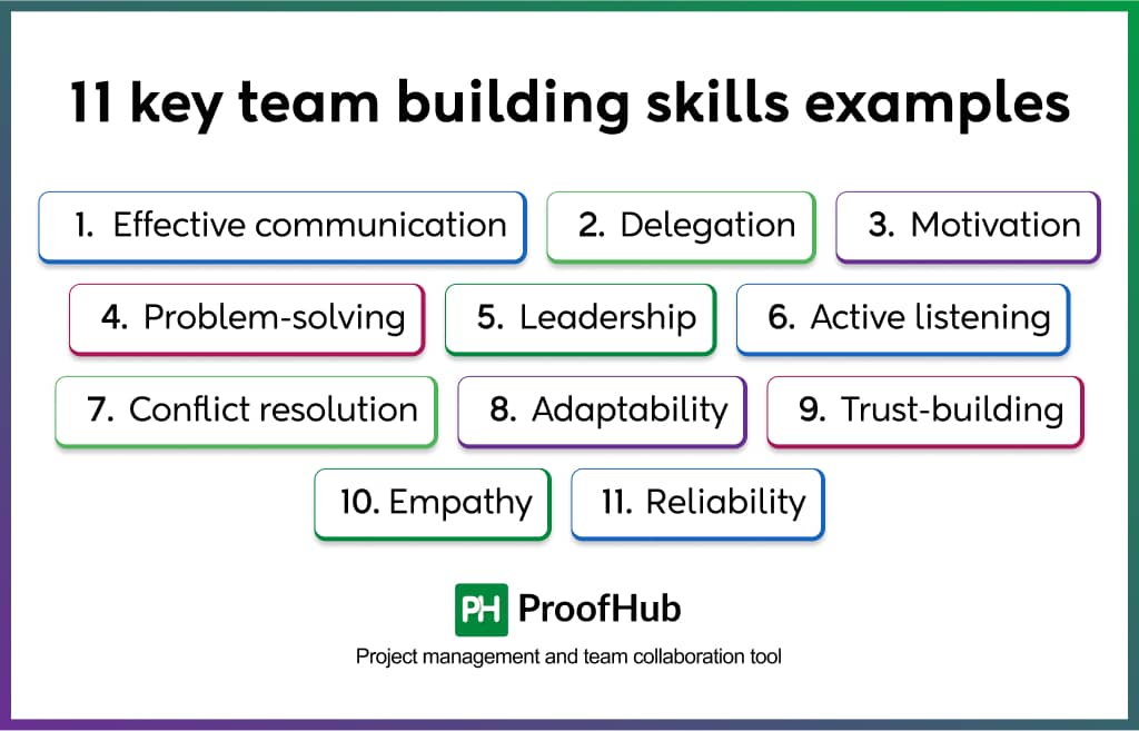 11 key team building skills examples