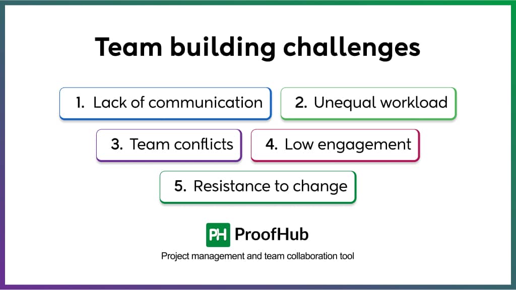 Team building challenges