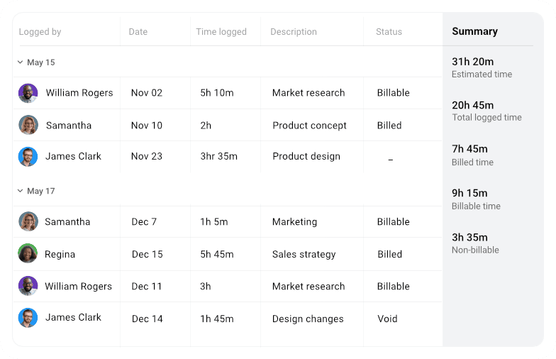 Time management tool 