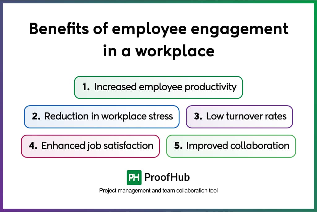 Benefits of employee engagement in a workplace