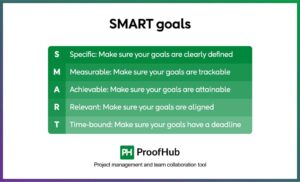 SMART Goals For Project Managers: A Complete Guide (2025)