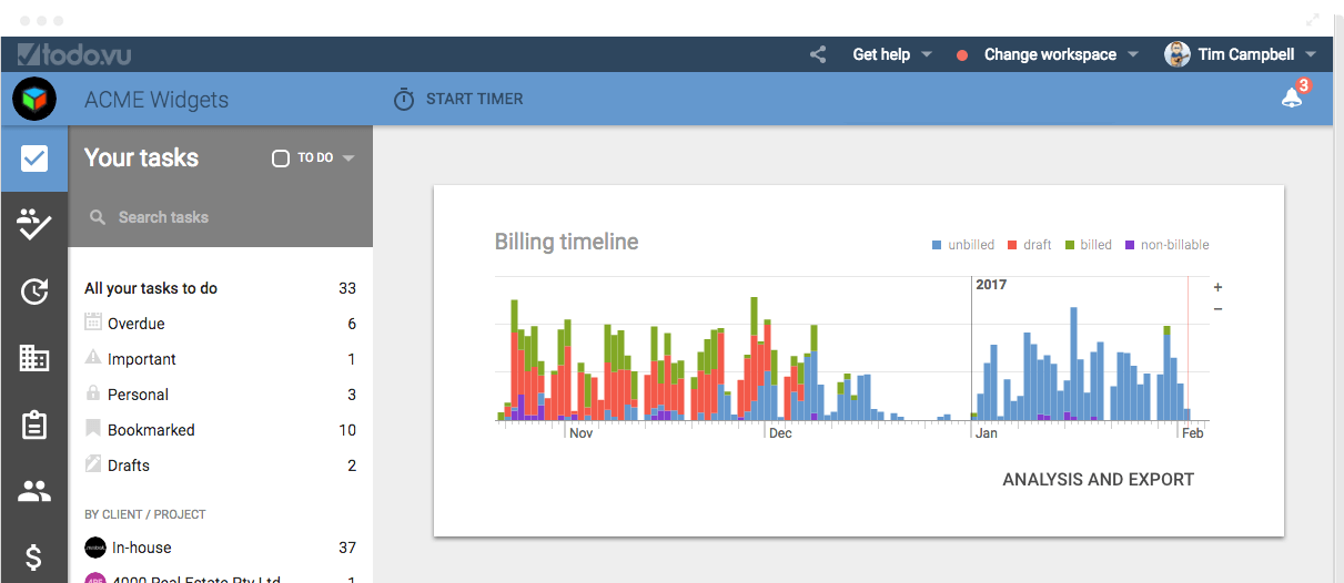 todo business management software