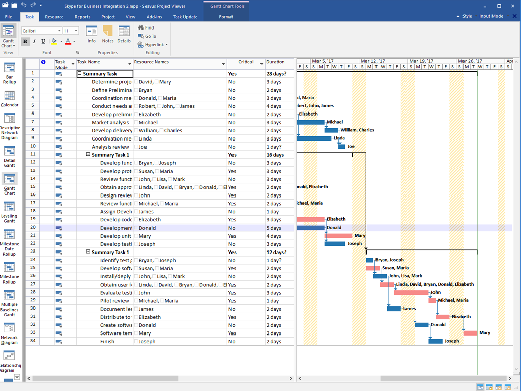 microsoft project is similar tool like smartsheet