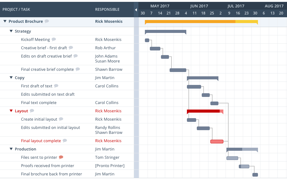 workzone as best smartsheet competitor