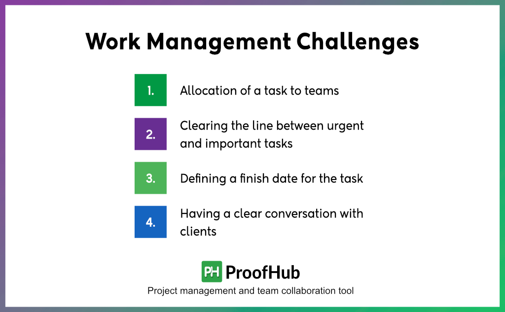 Work Management Challenges
