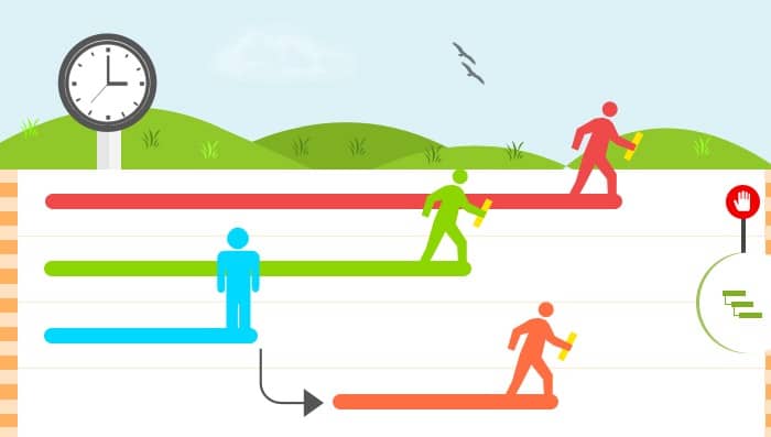 Milestone in the Gantt Chart