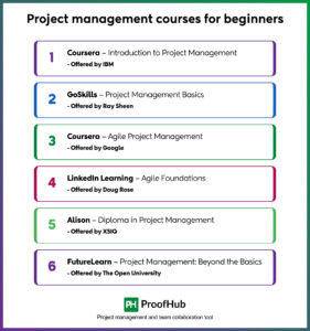 Top 23 Project Management Courses for Managers in 2025