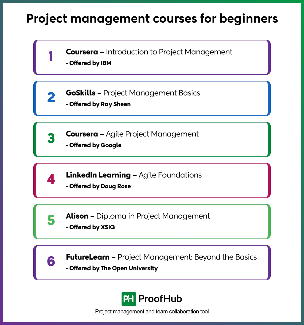 Top 23 Project Management Courses for Managers in 2026