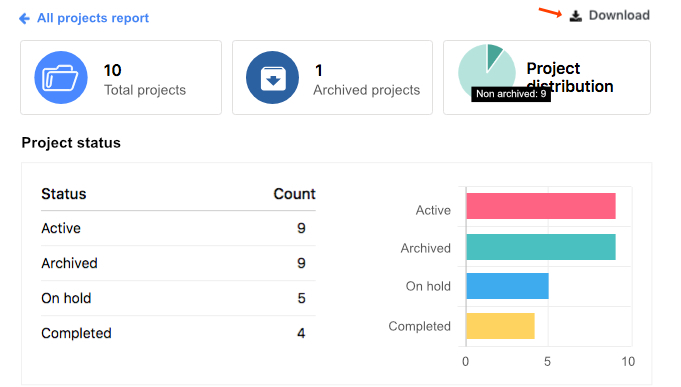 download the All projects report