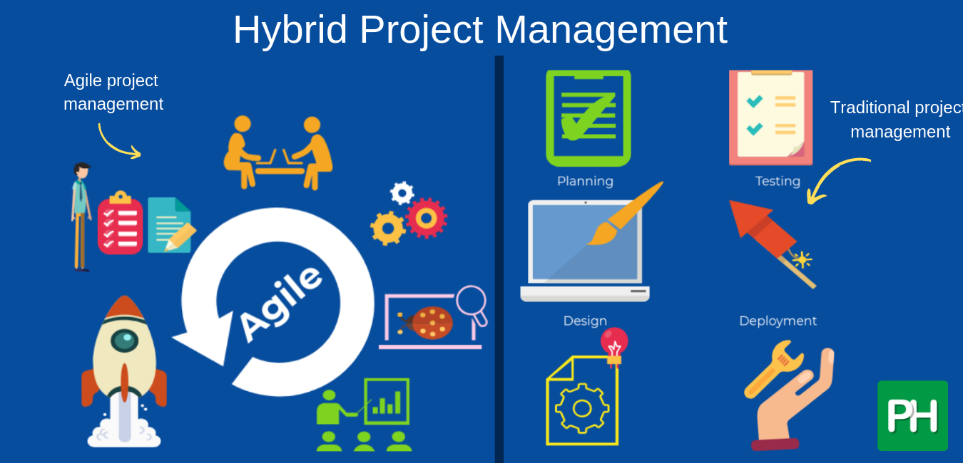 Inclusion of hybrid project management approaches