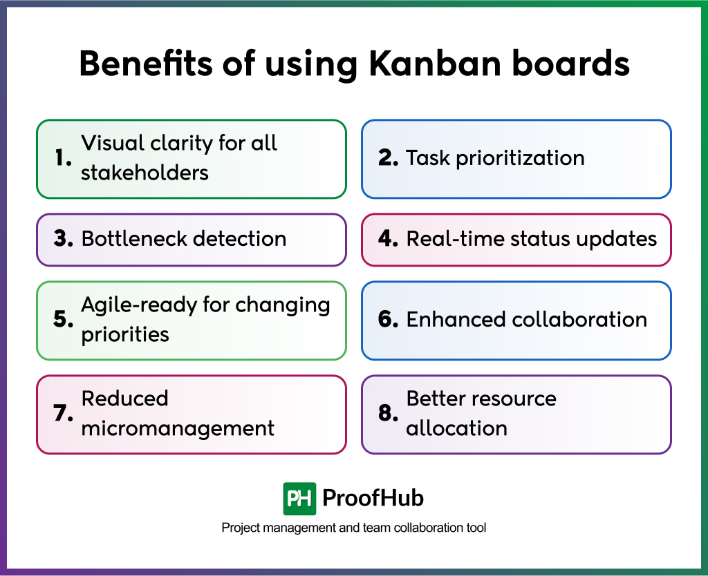 Benefits of using Kanban boards