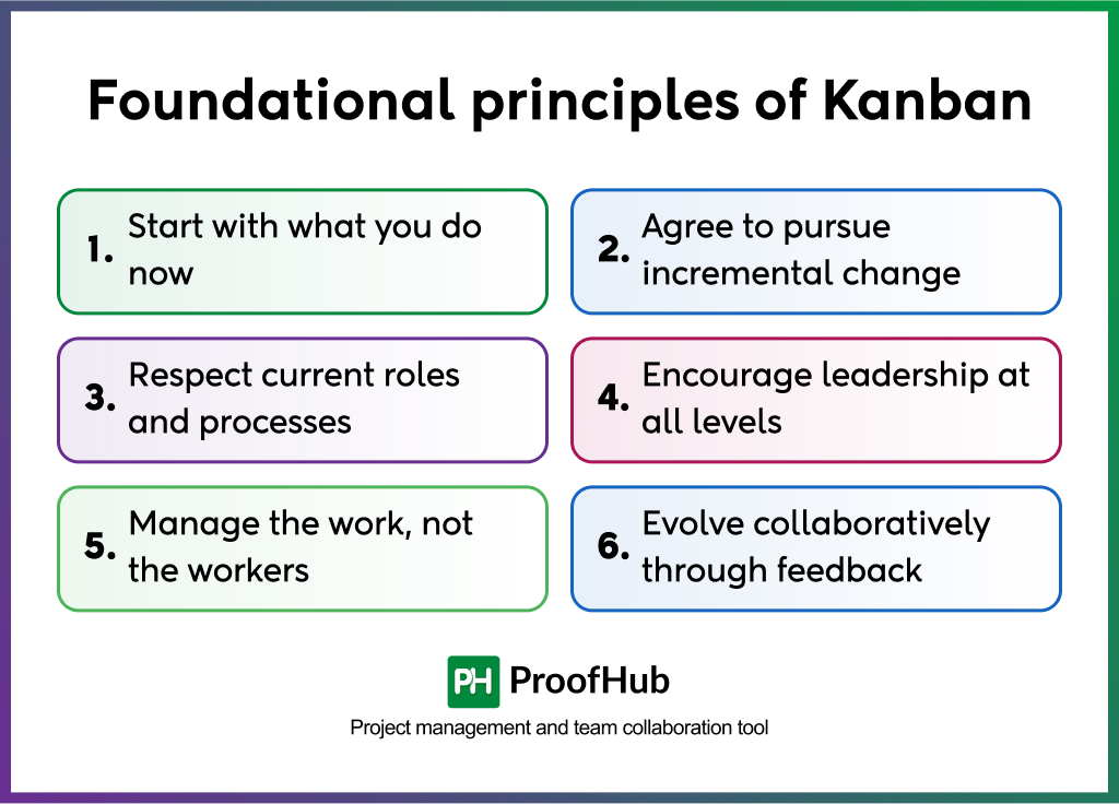 Foundational principles of Kanban