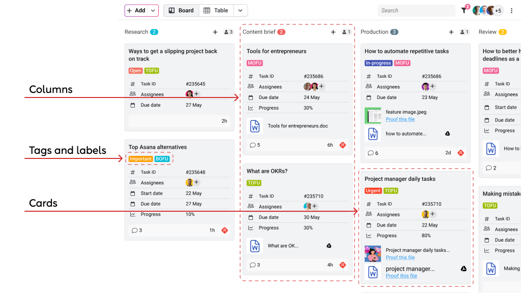 Key elements of a Kanban system