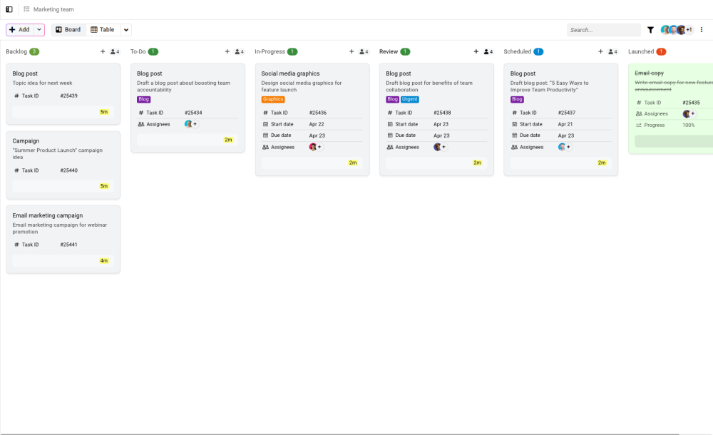 Marketing team campaign workflow example
