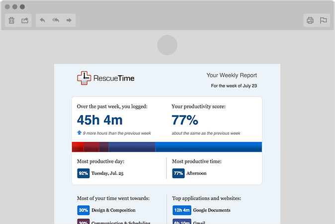 Rescue time - time management app