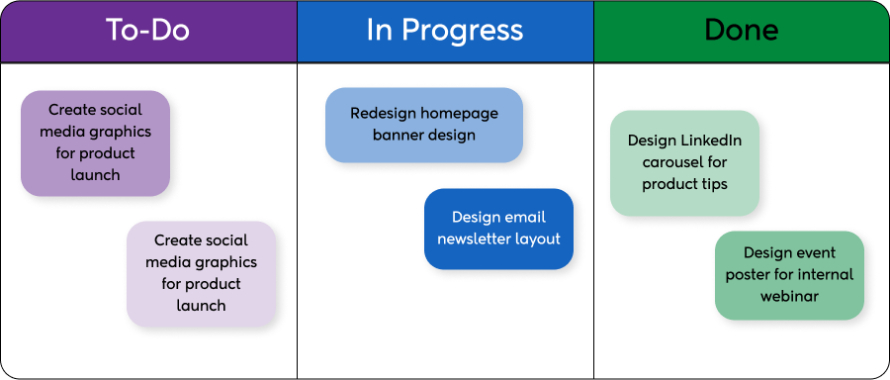 Visualize your workflow