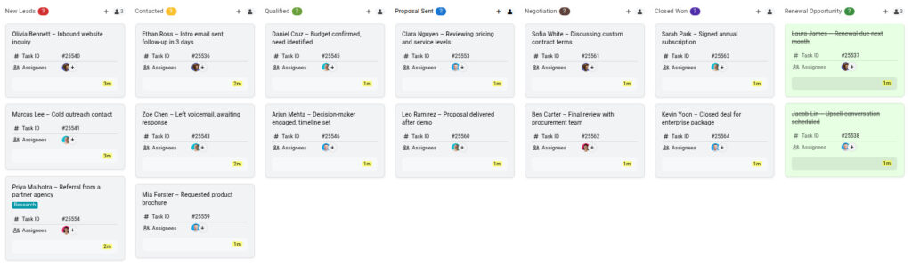 A Kanban board representing a sales pipeline