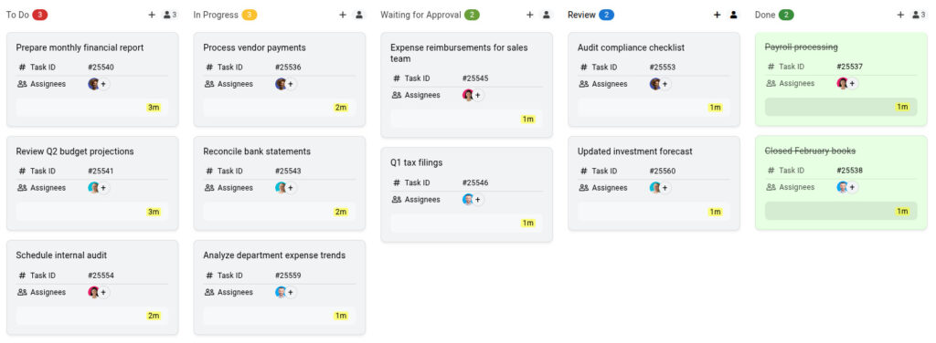 A Kanban board representing monthly financial operations