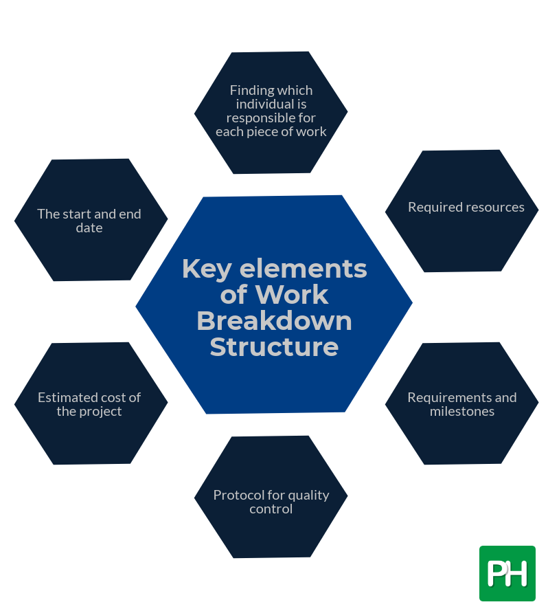 Key elements of Work Breakdown Structure