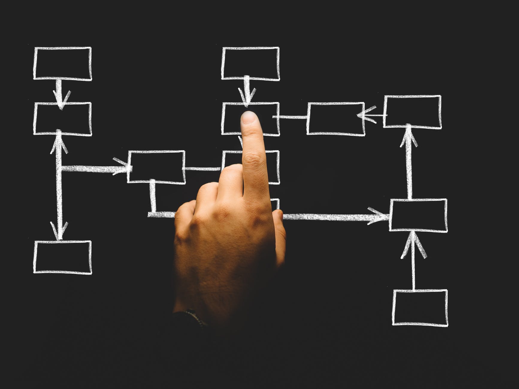 Processes of project scope management