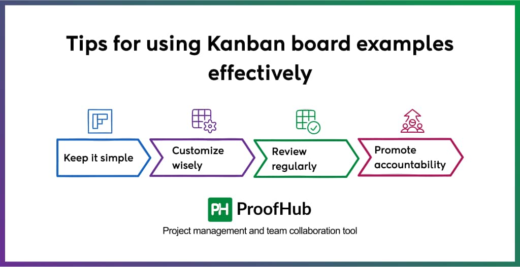 Tips for using Kanban board examples effectively
