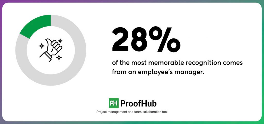 most memorable recognition comes from an employee’s manager
