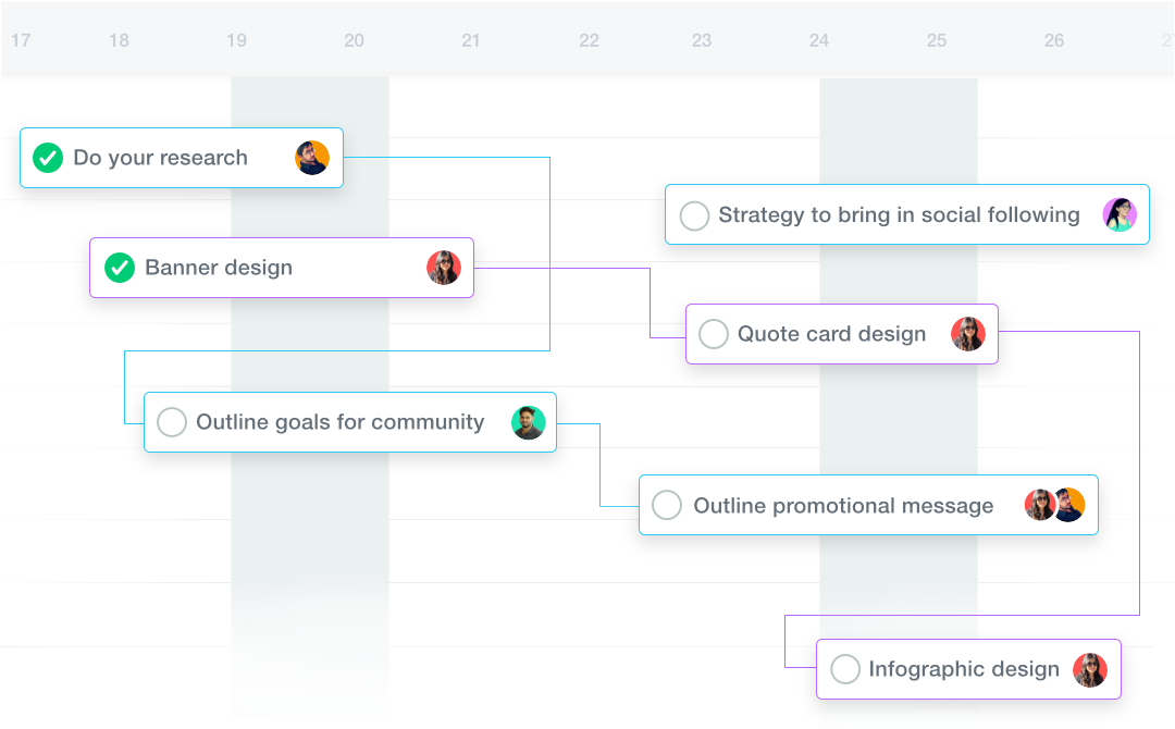 Gantt chart tool ProofHub