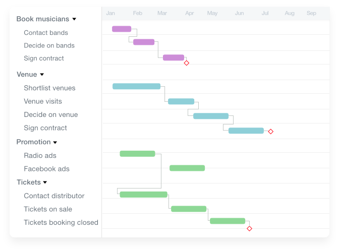 Gantt chart template for event planning