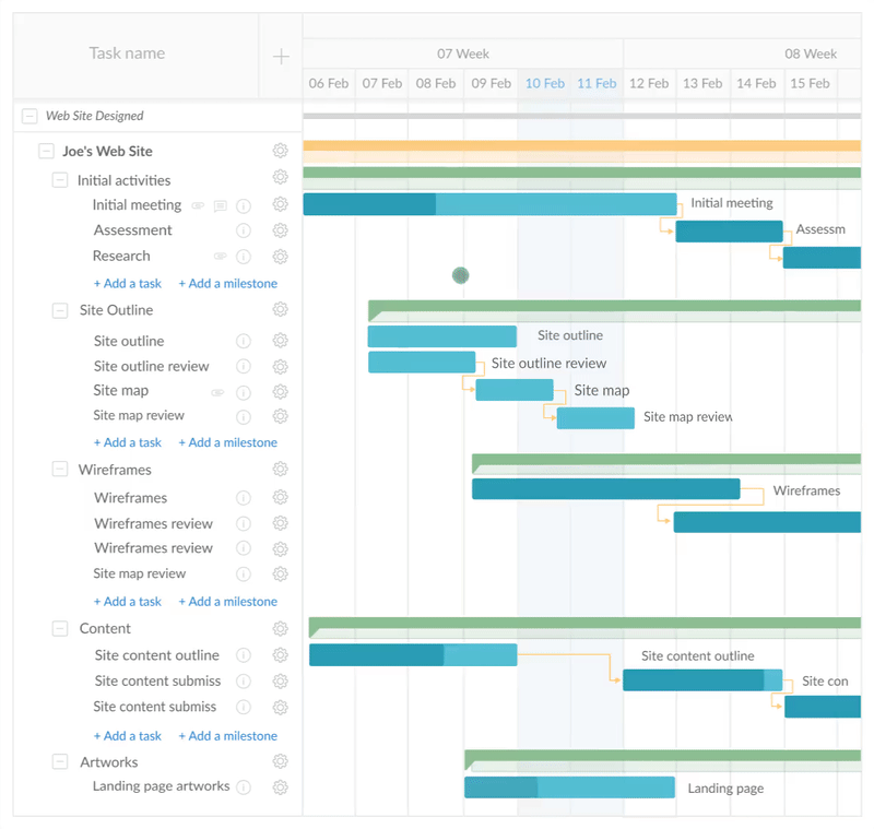 Ganttpro project management timeline