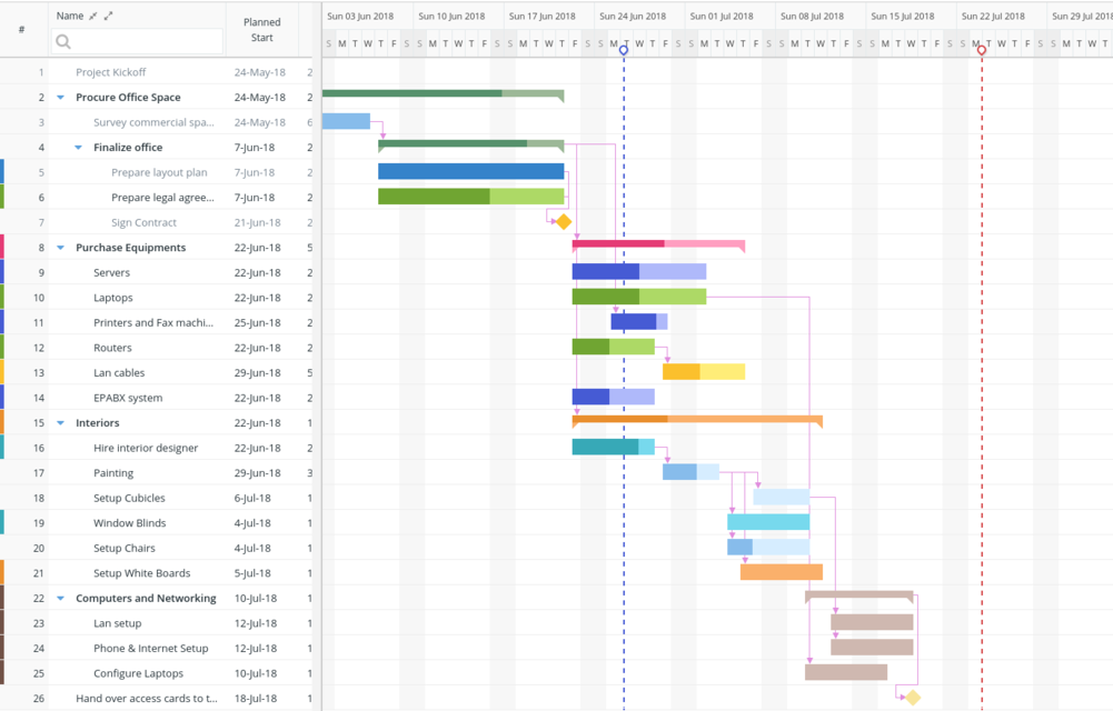 Celoxis - project management software