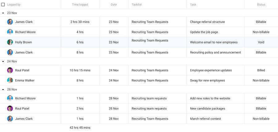 track how much time is spent on tasks