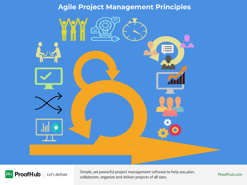  Agile Project Management Principles