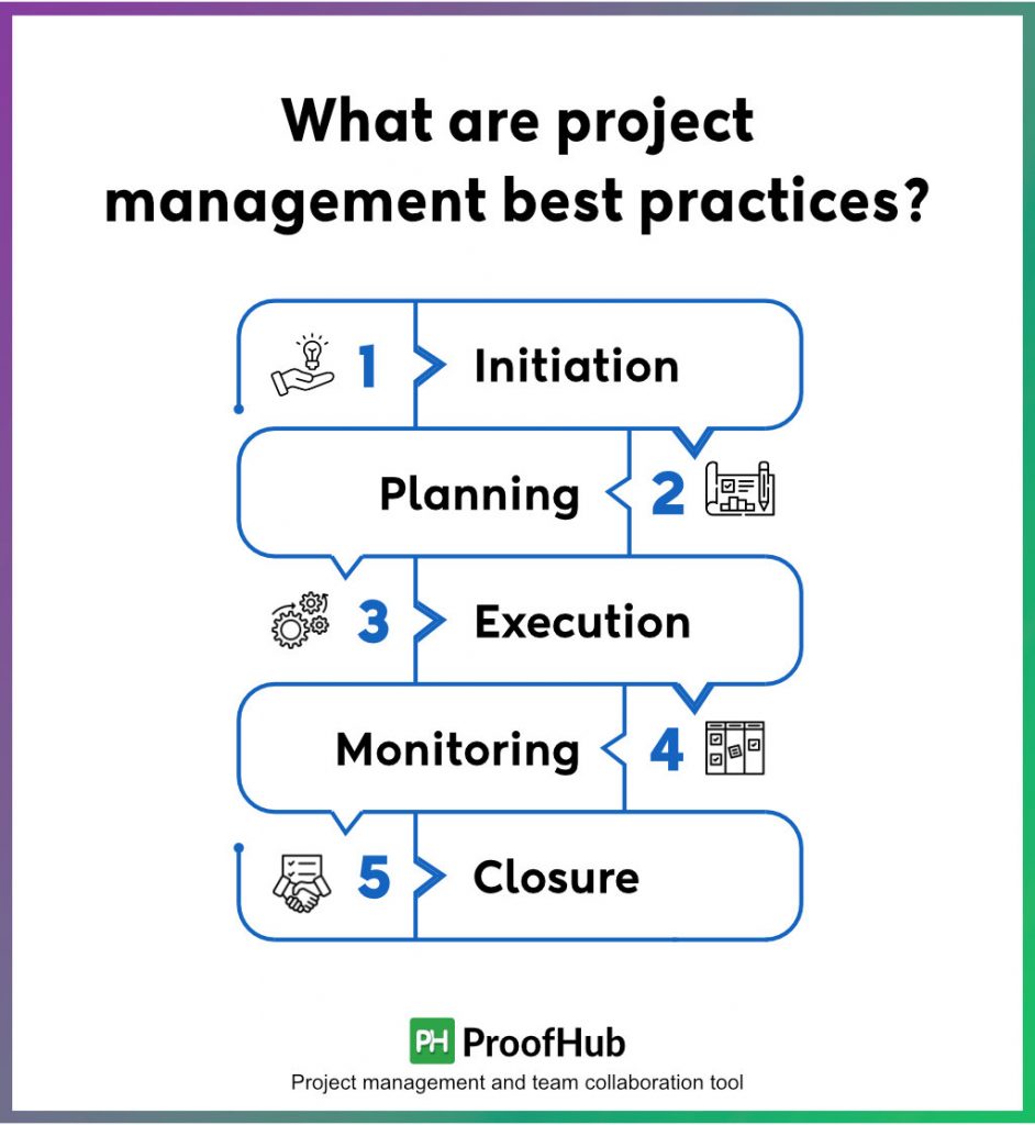 What are project management best practices