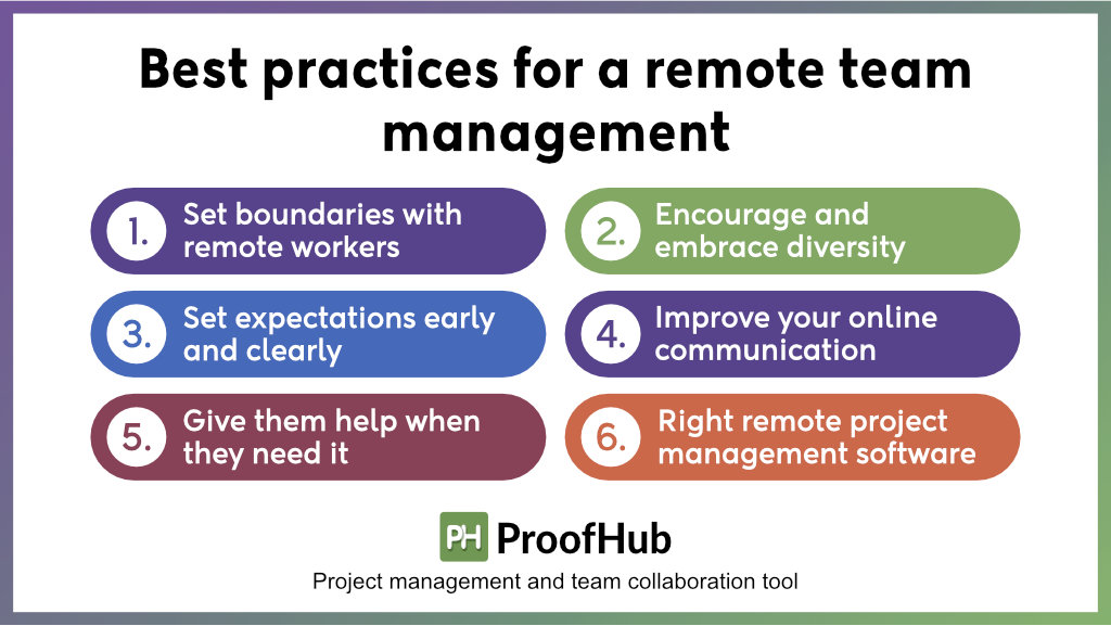 Remote team management best practices