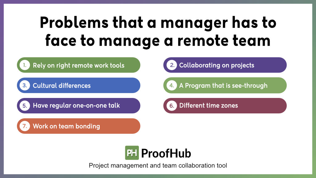 Remote team management problems