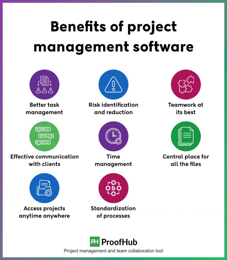 project management software benefits infographic