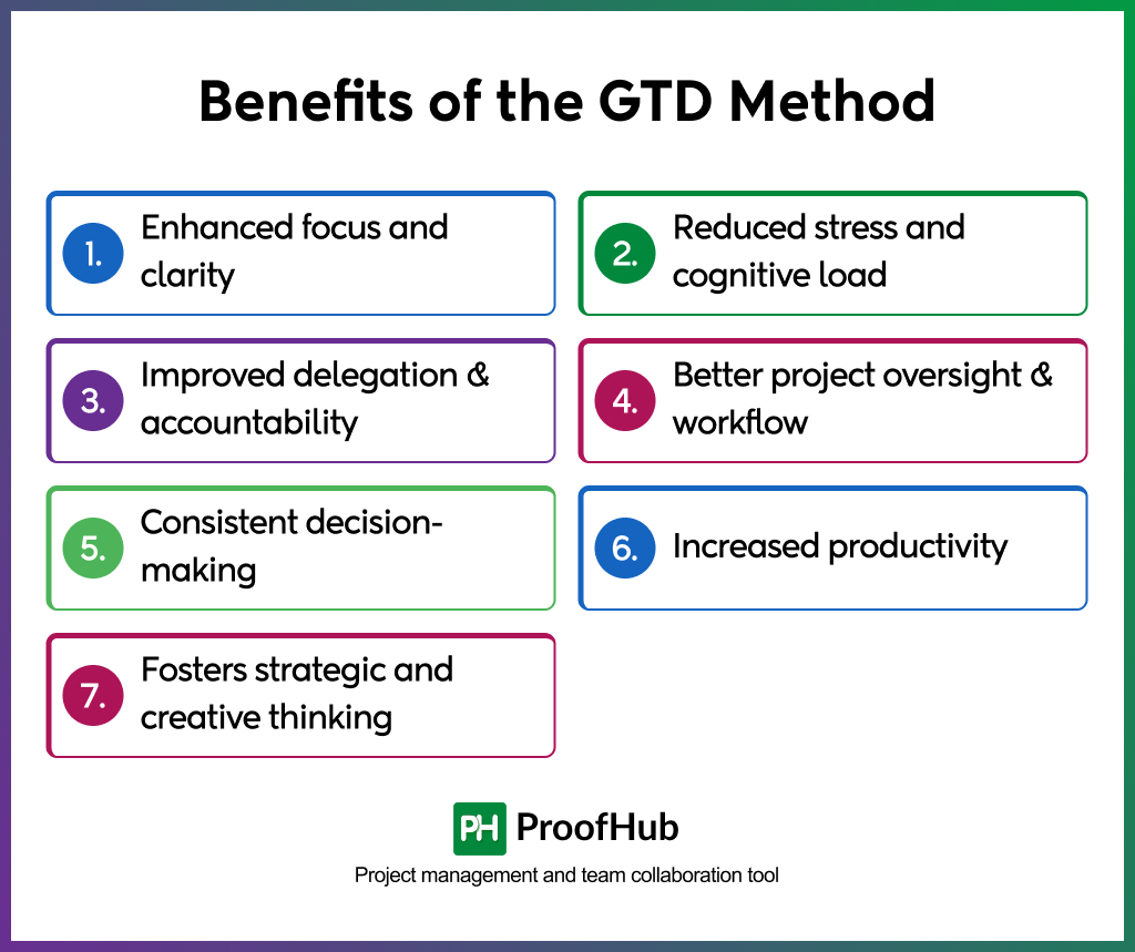 Benefits of the GTD Method