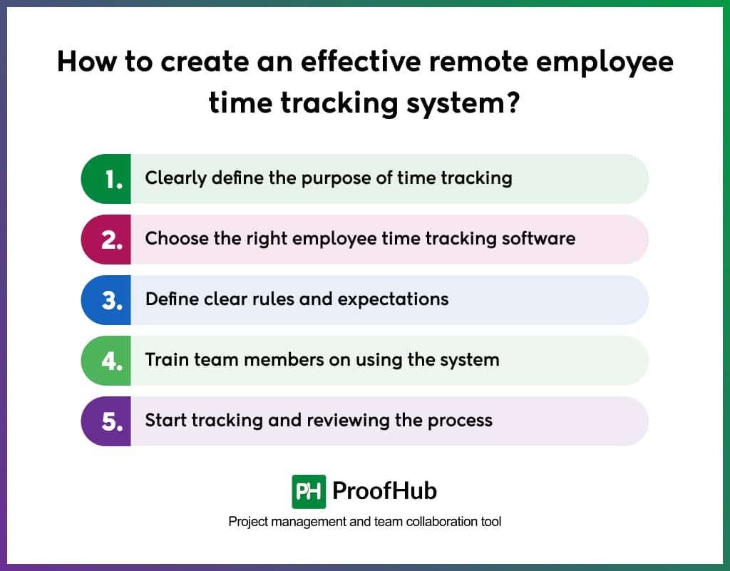 How to create an effective remote employee time tracking system?