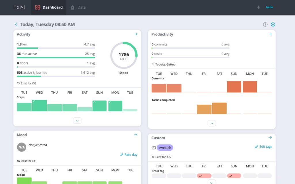 Todoist