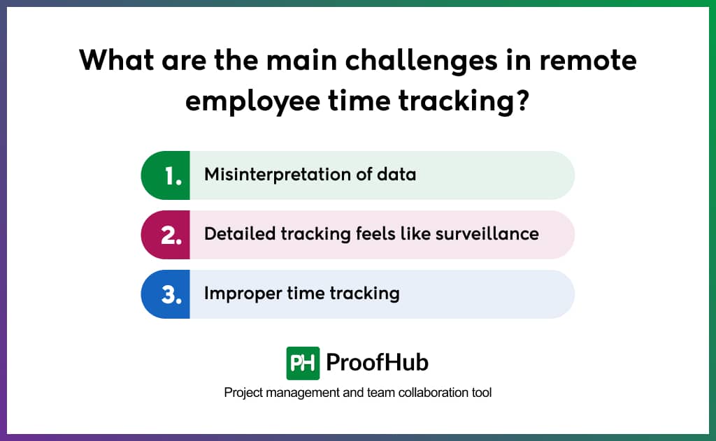 What are the main challenges in remote employee time tracking