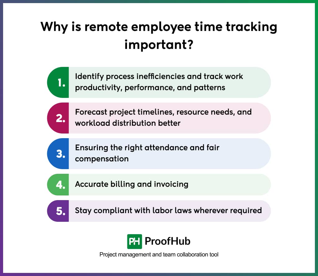 Why is remote employee time tracking important