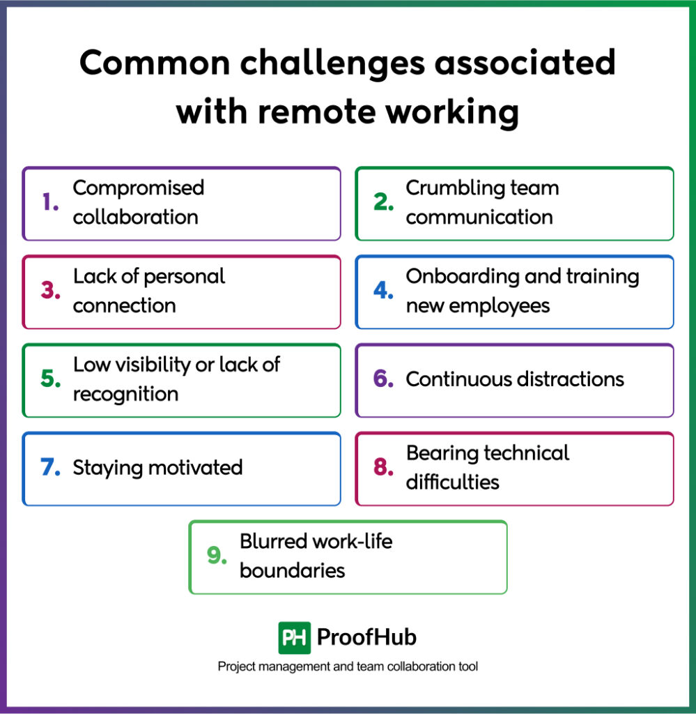 Common Challenges Associated With Remote Working