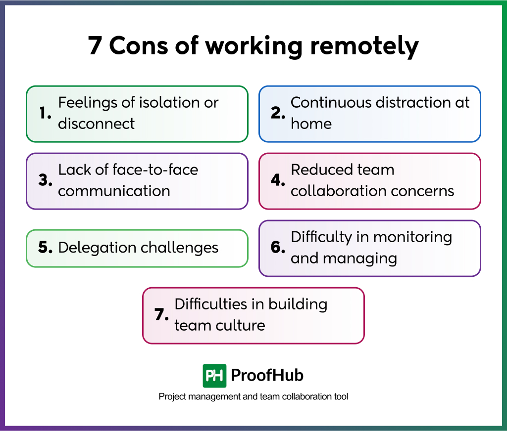 Cons of working remotely