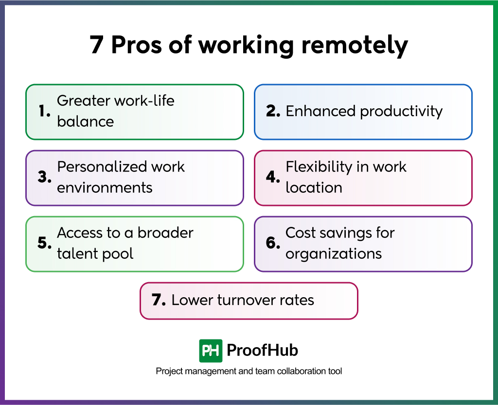 Pros of working remotely