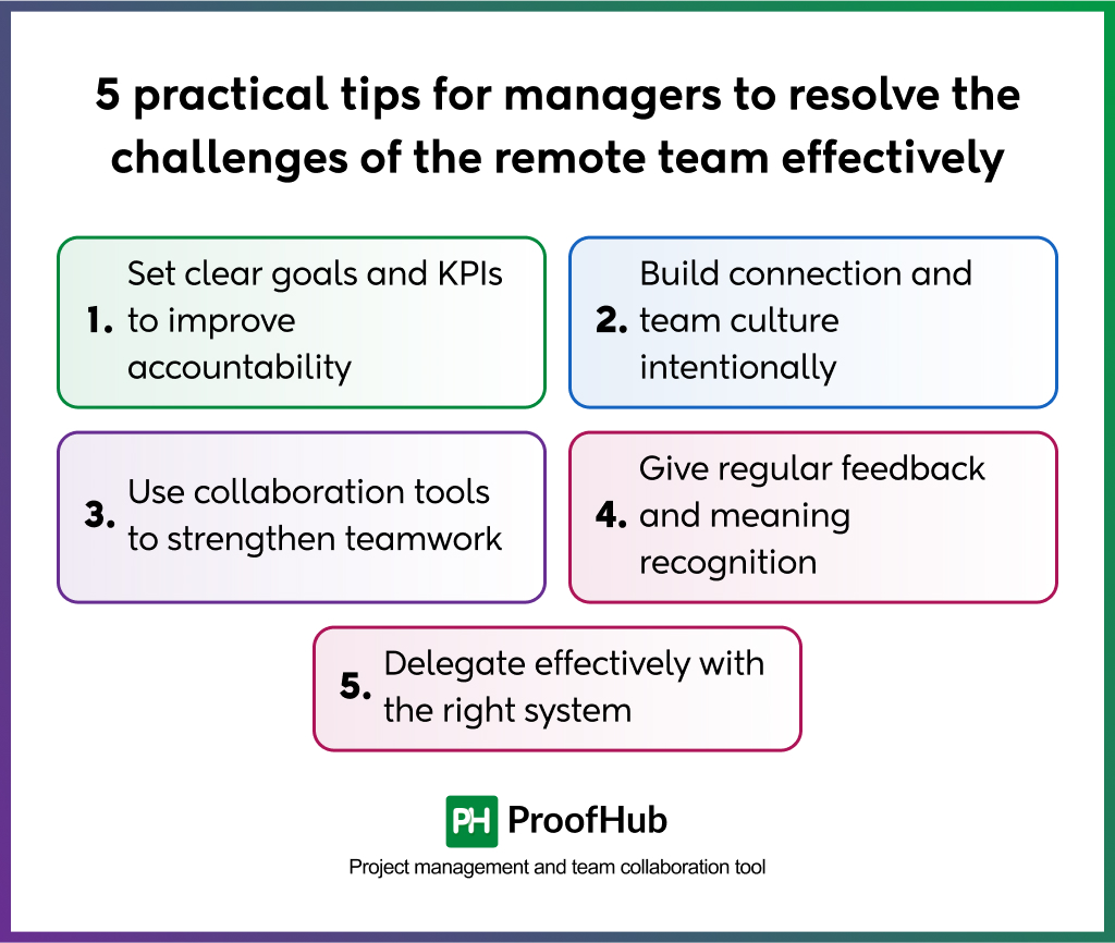 Tips for managers to manage remote teams