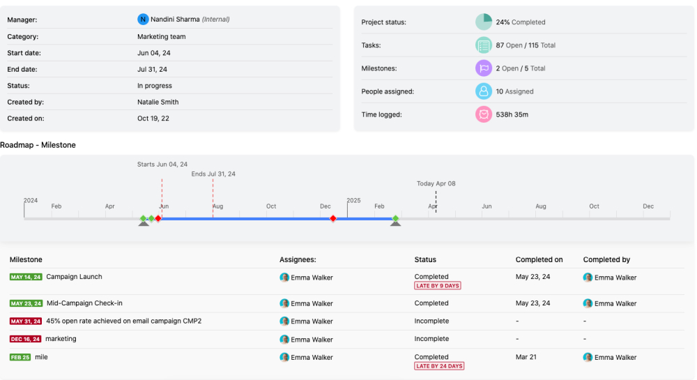 Real-time insights